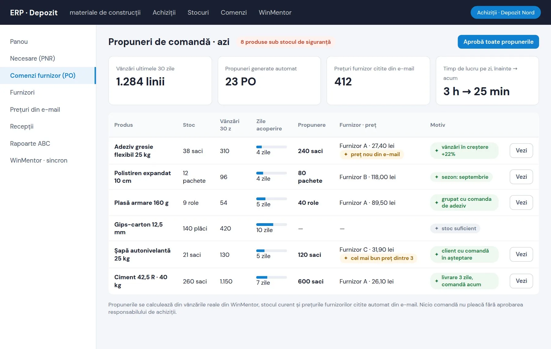 Ecranul de propuneri de comandă din ERP-ul unui depozit de materiale de construcții